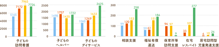 こどもたちの支援