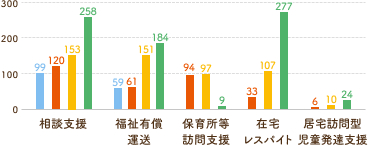 こどもたちの支援