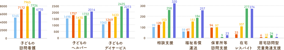 こどもたちの支援