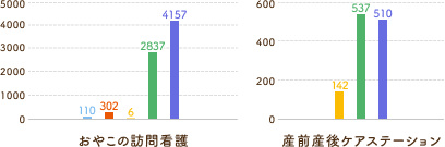 産前産後の支援