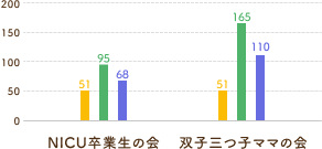 親子の支援
